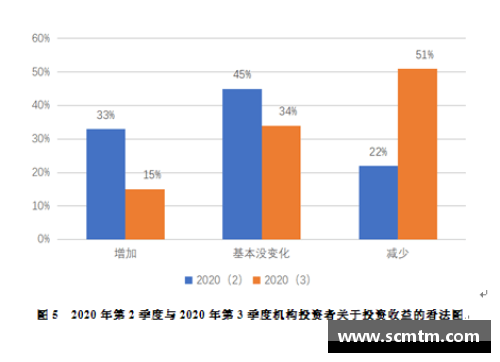 拉齐奥发布新季度财报利润大幅增长令人惊讶