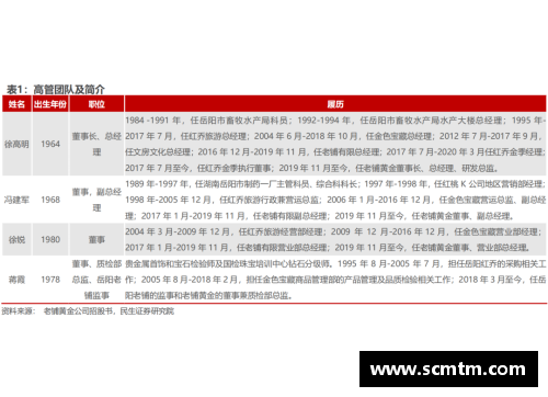 9999js金沙老品牌首钢球员个人档案及职业生涯全面解析