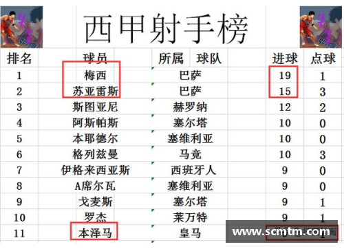 9999js金沙老品牌高居积分榜第三的皇家社会势不可挡